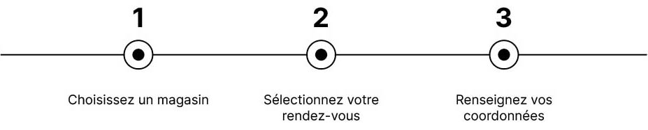 Schéma pour tester un vélo FR