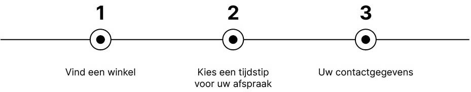 Schéma pour tester un vélo